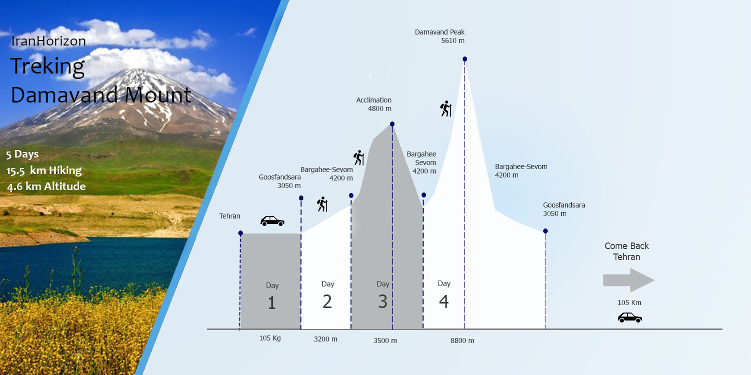 Damavand south face info