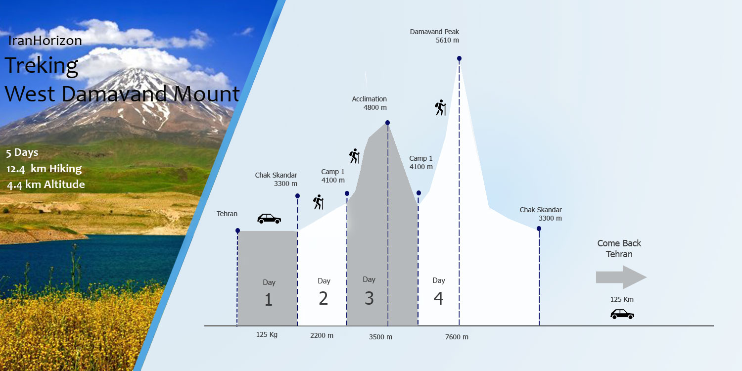 damavand west face info